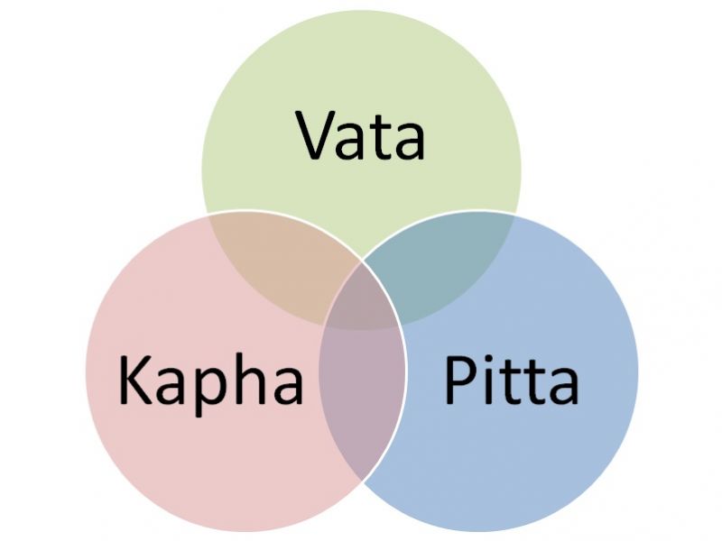 Vata Pitta Kapha